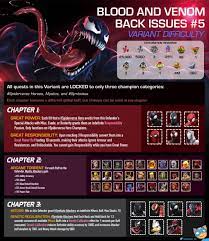 Register for free today and sell them quickly in our secure marvel contest of champions marketplace. Mcoc Variant 5 Guide Easy Path Counter Champs Gameplay