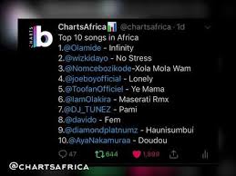 Dora the explorer meet nick jr uk : Uga Music Olamide Infinity Curriculum Vitae Malawi Doc Cv Em Portugues 3 95 Marcelsimons Omah Lay She No Like Groundnut Tiktoktunes Scisancak