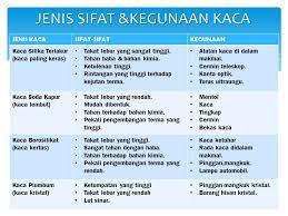 We did not find results for: Bahan Buatan Dalam Industri Kaca Seramik