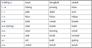 E pepet dan e taling. Bahasa Kebangsaan Bab 2