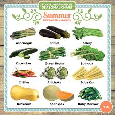 78 reasonable seasonal fruits vegetables chart