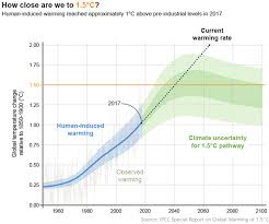 Contribution of working groups i, ii and iii to the fourth assessment report of the intergovernmental panel on climate change [core writing team, pachauri, r.k and. Talking With Ipcc Vice Chair Ko Barrett On Climate Change And Consensus Building Noaa Climate Gov