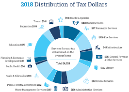 2018 Tax And Rate Budgets City Of Hamilton Ontario Canada