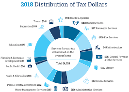 2018 tax and rate budgets city of hamilton ontario canada