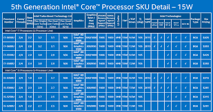 Intel Processor Gene Luchainstitute