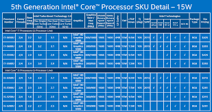 processors