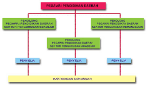 Listings include polis daerah muar, pejabat pertanian daerah muar, pejabat daerah muar, maktab teknik pdrm bakri, muar, johor, pejabat tanah muar and agensi antidadah kebangsaan daerah muar. Ppd Muar Sejarah Ringkas