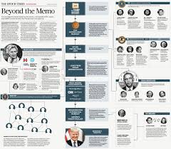 Epoch Times Spygate Chart Bedowntowndaytona Com