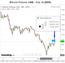 This Bitcoin Price Chart May Give Early Warning Of Next Bull