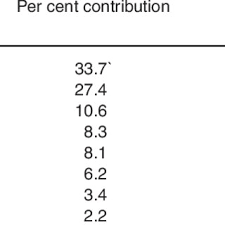 Image result for Aneilema brunneospermum