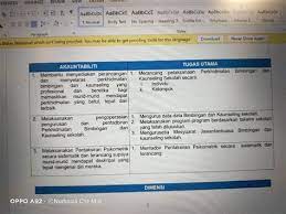 Pegawai tadbir gred n41 (rekod perubatan) di kementerian kesihatan malaysia. Pegawai Komunikasi Strategik Gred S41 Ditugaskan Di Pelbagai Kementerian Atau Jabatan
