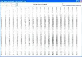 22 explanatory multiple table 1 to 100