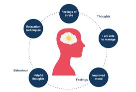 Social Anxiety - Causes, Symptoms & Remedies - The Channel 46