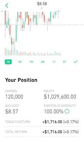 Mutual funds and bonds aren't offered, and the only available account type is a taxable. Robinhood Users Wreak Havoc After Finding Infinite Money Cheat Code