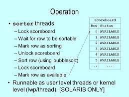The user has entered wrong password consequently for maximum number of times specified by the user's profile parameter failed_login_attempts, or the dba has locked the account action: Cs 2200 Presentation 20 Threads Synchronization Ppt Download