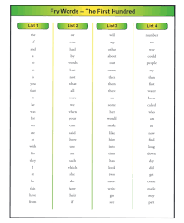 Mcguffey S Online Tutor Sight Words Helps For Reading Spelling American Group International School