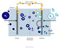 Hydrogen fuel cell | TÜV NORD - Hydrogen | TÜV NORD
