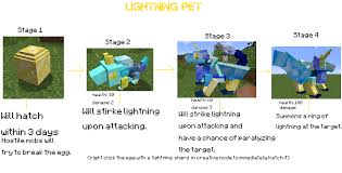 Minecraft 1 5 2 как играть по сети с другом Elemental Witch Mod 1 7 10 1 7 2 Storm Gaming Logos Witch