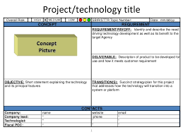 sbir quad chart examples