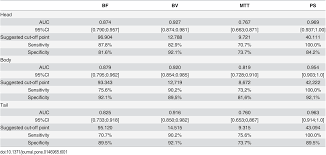 Check spelling or type a new query. Perfusion Ct Can We Predict Acute Pancreatitis Outcome Within The First 24 Hours From The Onset Of Symptoms