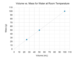 Density Of Water Chapter 3 Density Middle School Chemistry