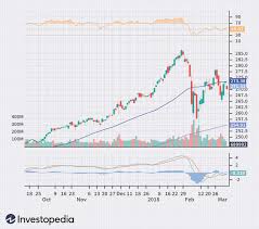 نتیجه جستجوی لغت [indicators] در گوگل
