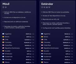 ¿con qué dispositivos es compatible hbo max? Oficial Precios Y Fecha De Llegada De Hbo Max A Latinoamerica Social Geek