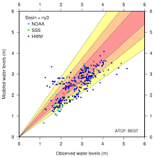 Jmse Free Full Text Predicting The Storm Surge Threat Of