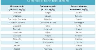 Quali sono gli alimenti con nichel più diffusi? Alimenti E Benefici Gli Alimenti Che Contengono Nichel