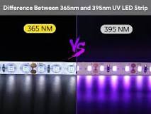 Understanding The Difference Between 365nm And 395nm UV LED ...