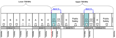 Licensing Framework For Residual Spectrum Licences In The