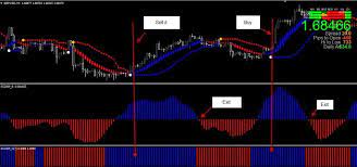 2015 The Amazing New Best Forex Trading System Indicator Forex Sword