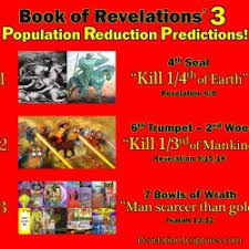 Book Of Revelation Biblical Interpretations Pictures