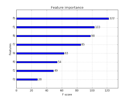 feature importance and feature selection with xgboost in