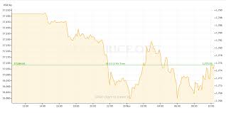Maybe you would like to learn more about one of these? Gold Price Preview November 30 December 4
