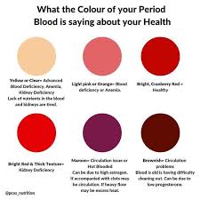 You May Think The Colour Of Your Period Blood Is Not
