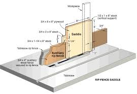 Diy table saw cart free plans jaime costiglio. Tablesaw Rip Fence Saddle Woodworking Table Saw Fence Planning Table Saw Accessories