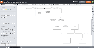 Block Diagram Maker | Lucidchart | Free Block Diagram Online