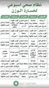Pin By Ahmed Saedi On عناية بالجسم Health Fitness Nutrition Healthy Fitness Health Facts Food