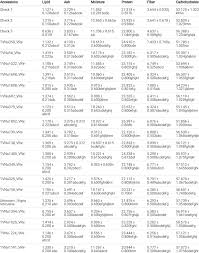 Image result for Vigna reticulata