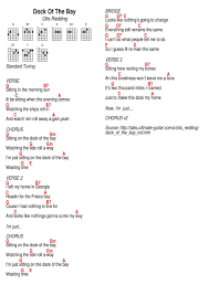 Pin On Guitar Chords And Lyrics