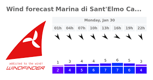 Pin Di Hotel A R Bundes Jack Vittoria Su Meteo Cagliari Kitesurfing