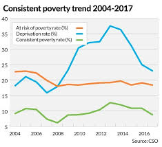 irish childhood in six scary charts