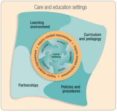 Policy Frameworks And Legislation Informing A Focus On Wellbeing Wellbeing In Educational Contexts