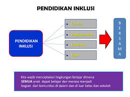 13 garis panduan program pendidikan inklusif (ppi) murid berkeperluan khas (mbk) ini mengandungi tatacara dan panduan kepada semua pihak yang terlibat dalam pelaksanaan program pendidikan inklusif di sekolah. Peran Dan Tugas Gpk Di Sekolah Inklusi Ppt Download