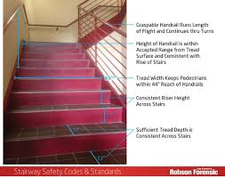 The carpet fitter wanted to cut the carpet so that it was the same length all the way down, which just didn't make sense when the steps themselves were bigger, and he also. Codes Standards For Safe Stairways Expert Article Robson Forensic