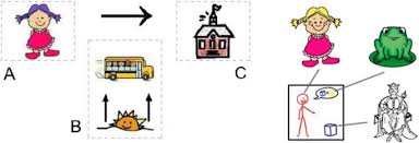 What is camel called in hindi? Text To Picture Tools Systems And Approaches A Survey Springerlink