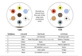 Includes guides for 7 pin, 6pin, 5 pin, 12 pin, 13 pin, pin and heavy duty round plugs and sockets. Towing Accessories Wiring Kits