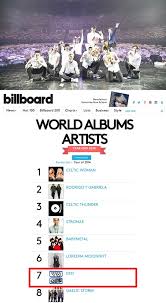 Exo K Pops Best Ranking On Billboard World Music Chart