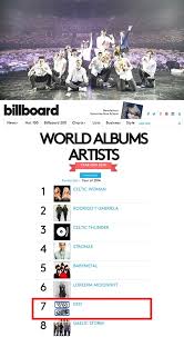 exo k pops best ranking on billboard world music chart